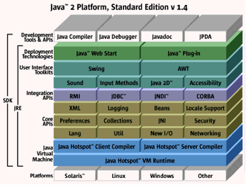 Java 2 Platform