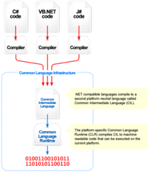 Computer System Architecture on Tejase Technologies Inc   Providing Information Technology And